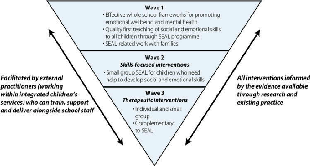 itle Embedding mental health support in schools : Learning from ...